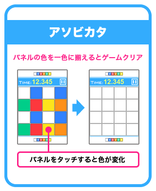 イロソロエ / 遊び方